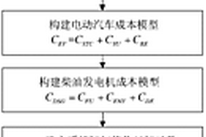 電動(dòng)公交車動(dòng)力電池集群參與海島微網(wǎng)運(yùn)行的調(diào)控方法
