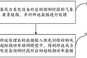 CNN+BiLSTM+Attention風(fēng)電超短期功率預(yù)測(cè)方法及系統(tǒng)