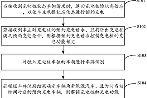充電樁管理方法、裝置及存儲(chǔ)介質(zhì)