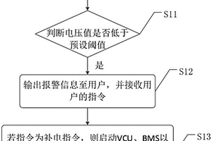 蓄電池的補電方法、裝置及計算機可讀存儲介質