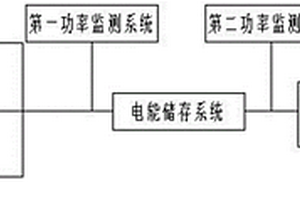 用于柴儲供電保障的電能供給系統