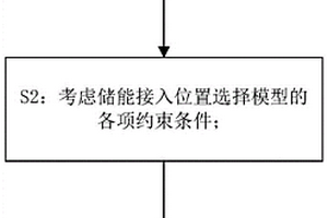 基于最優潮流的儲能接入位置選擇方法