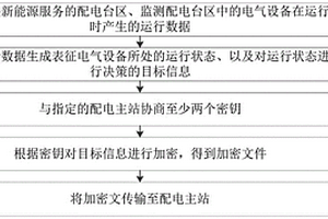 配電臺區監測數據處理方法、裝置、計算機設備和存儲介質