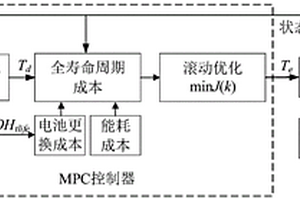 插電式混合動力汽車能量管理方法