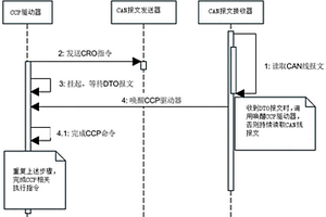 基于線程交互的多種協議實現方法及系統