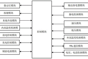 便攜式3.5kW交流充放電一體控制板