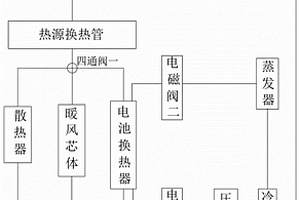 增程式整車熱管理系統