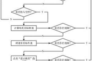 純電動汽車VCU換擋策略