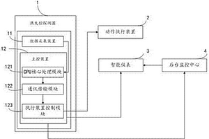 防止電池熱失控檢測系統誤啟動的程序控制系統