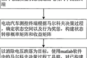 基于光伏微網電壓跌落不確定性的電動汽車充放電方法