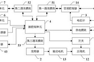 汽車空調系統測試裝置