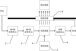 金屬障礙物識別及自動清除的汽車無線充電系統
