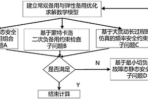 常規備用與彈性備用多維協調優化方法