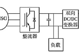 儲能設備的風電轉換系統