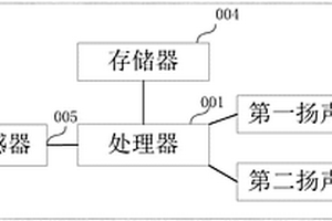 汽車用主動聲響系統及汽車用主動聲響控制方法