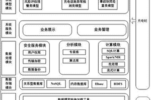 電動汽車智能充電監控系統