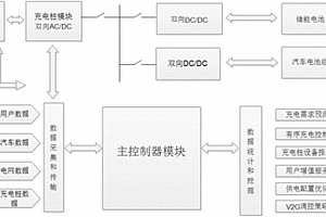 儲能快充的充電樁系統