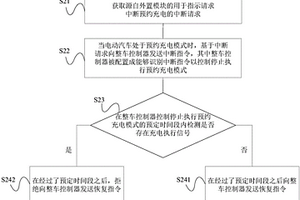 電動汽車預約充電控制方法及系統
