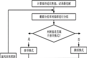 綜合優化諧波穩定性和阻尼損耗的LCL濾波器設計方法