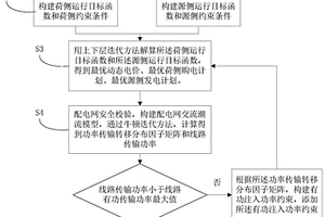 配電網側源-荷協調方法及系統