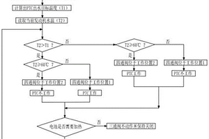 用于增程式汽車的熱管理系統及增程式汽車