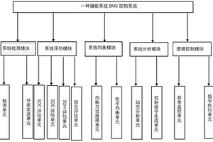 儲能系統BMS控制系統