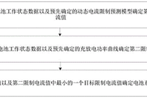 車輛的SOF估算方法、裝置和車輛