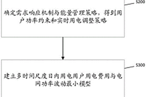 基于動態粒子群算法的智能配電網能量管理優化方法