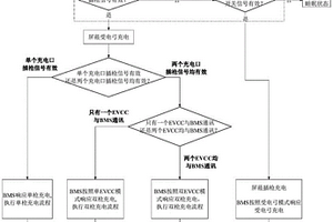 車輛及其快速充電控制系統和控制方法