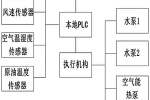 新型原油加熱撬云端加熱控制系統及方法