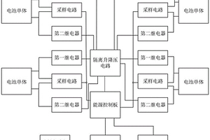 主動能式能量回收電池均衡管理方法及系統