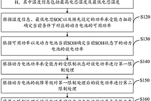 功率承受能力參數確定方法、裝置及電子設備