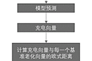 動力電池老化程度判斷方法
