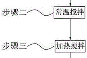 合成環保切削液