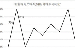 鋰離子電池充放電循環壽命計算方法
