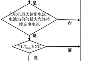 電池系統充電溫度控制方法及裝置
