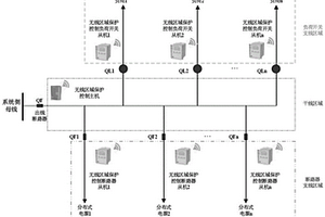 基于無線通信的分布式電源接入區域保護系統及方法