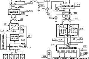 基于直流電源和配套高壓輸送與柔性直流配電的方法