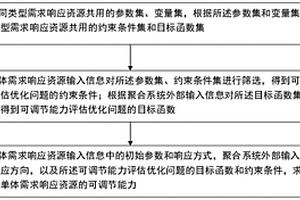 適用于不同類型需求響應資源的聚合方法及系統