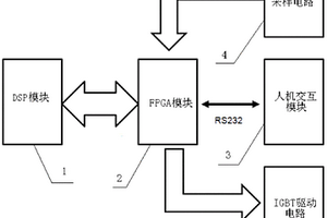 變流器控制系統的通訊用裝置