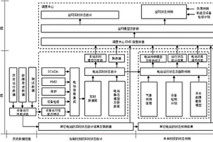 光伏發電多級聯合狀態評估系統及評估方法