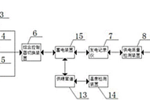 用于小型熱電廠能量優化的節能減排系統