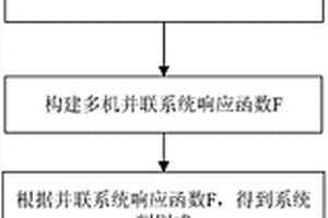 機網耦合背景下光伏虛擬逆變器多機并聯穩定性檢測方法