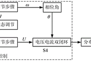 結合虛擬慣量動態調節的虛擬同步發電機控制策略
