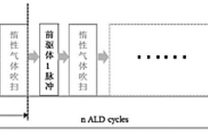 原子層沉積LiPON固態電解質薄膜的制備方法