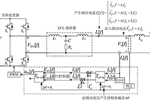 考慮鎖相環的單相LCL型并網逆變器的頻率耦合建模方法