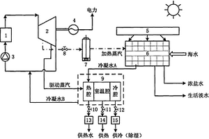 互補式水電熱聯產供能系統