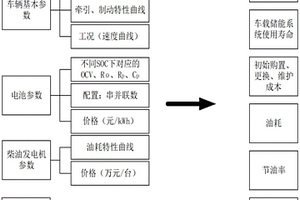 調車機車全壽命周期經濟性計算方法及系統