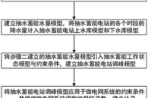 計及降水影響的抽水蓄能電站調峰能力分析方法