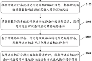 高車速起停功能開關提示方法及裝置